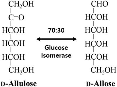 Production of D-Allose From D-Allulose Using Commercial Immobilized Glucose Isomerase